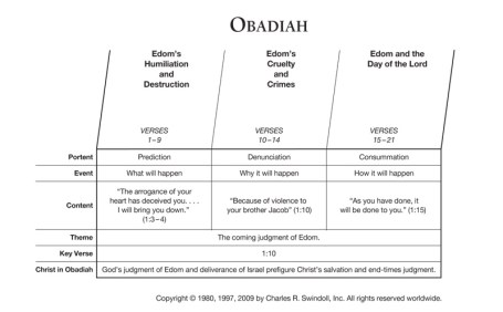 Obadiah