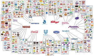 Just like the media, very few corporations own nearly ALL food companies. Remember, PEOPLE own the corporations.